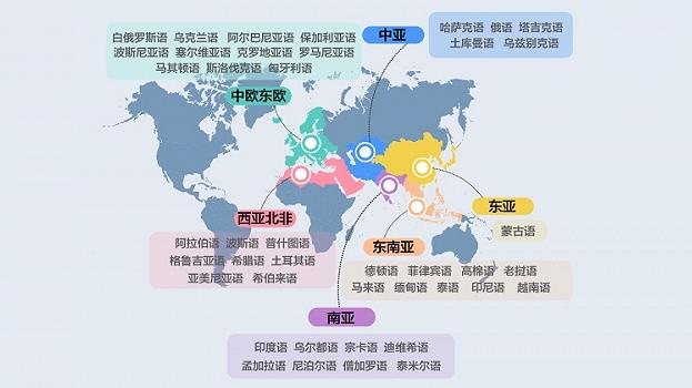 小語種推廣的作用有多大